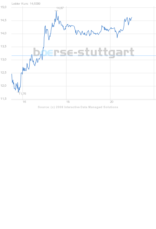 boerse_stuttgart_chart_big.png