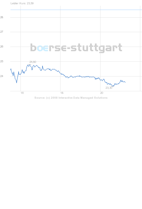 boerse_stuttgart_chart_big.png