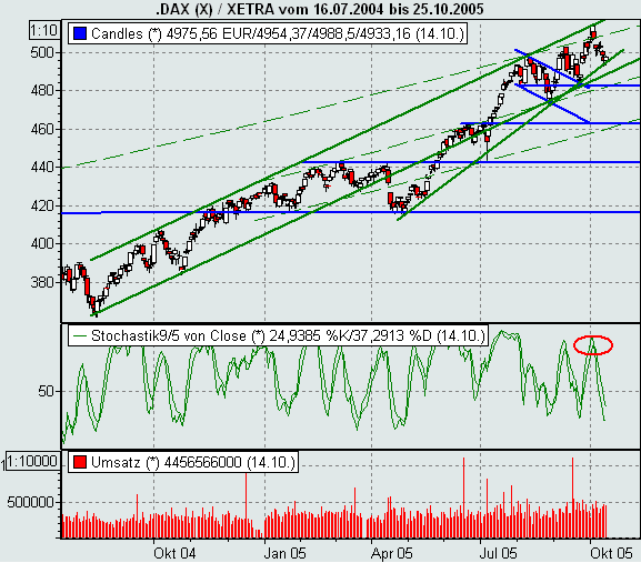 151005dax.gif