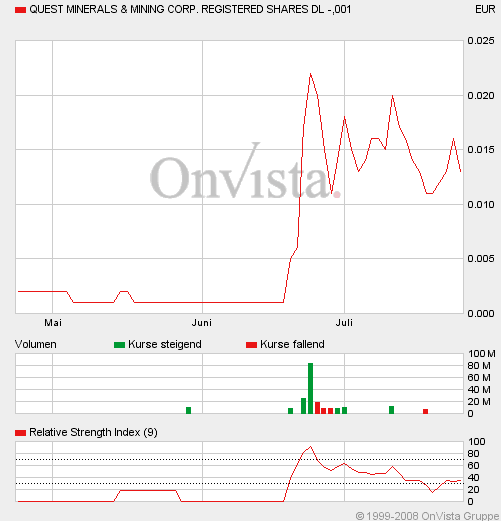 qmnm_rsi_juli08.gif