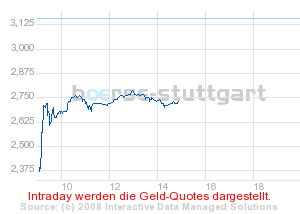 boerse_stuttgart_chart_detail.png