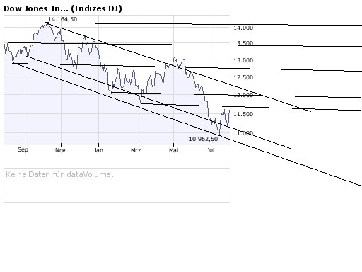 dowjones1jahranfangaugust1.png