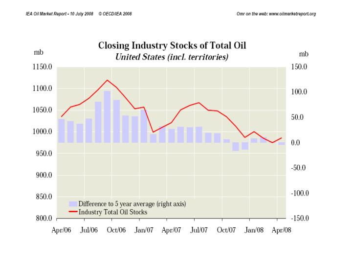 us_total_oil.jpg