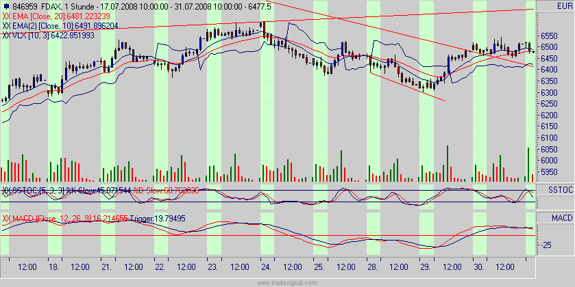 fdax.gif