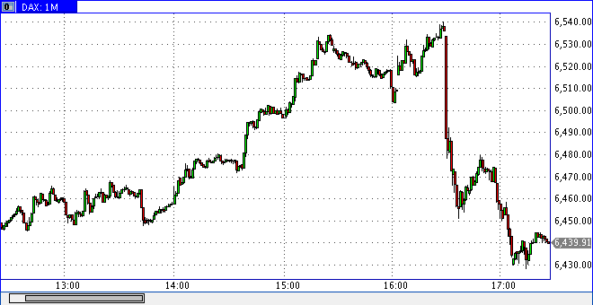 dax0731h1527.gif