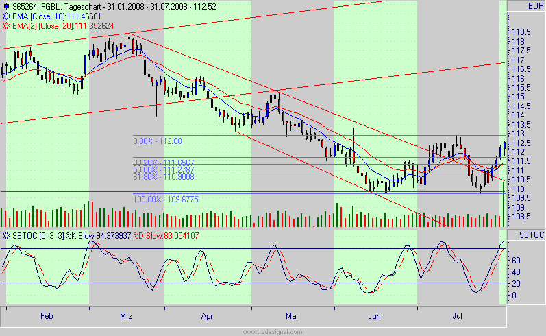 bund.gif