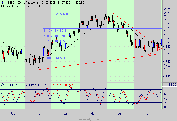 ndx.gif