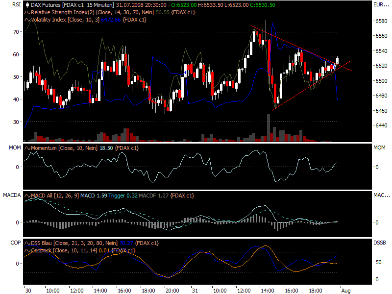 fdax31072032.png