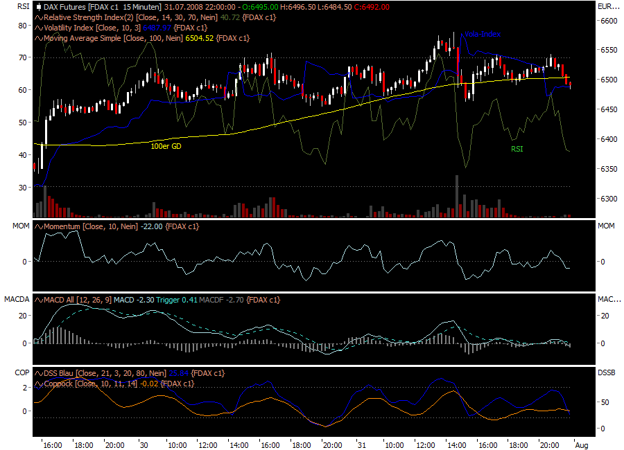 fdax31072231.png