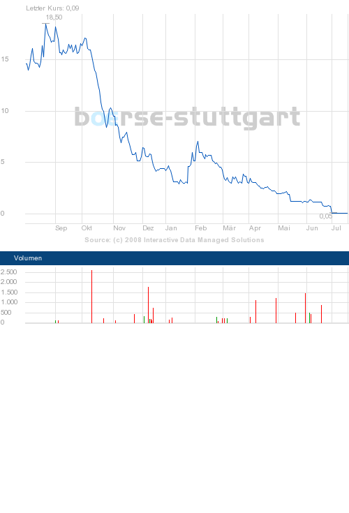 boerse_stuttgart_chart_big.png