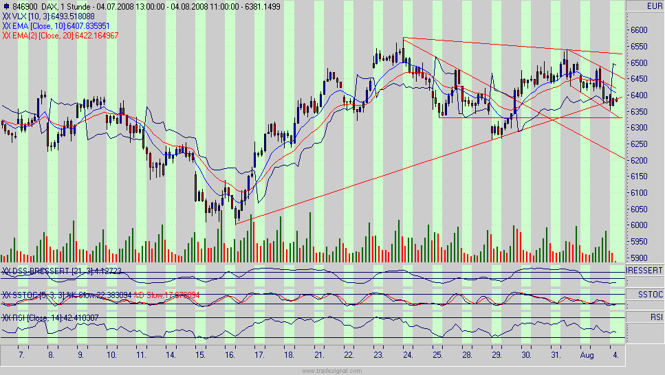 dax.gif