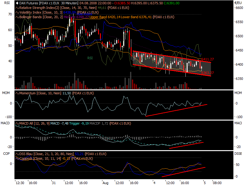 fdax04082236.png