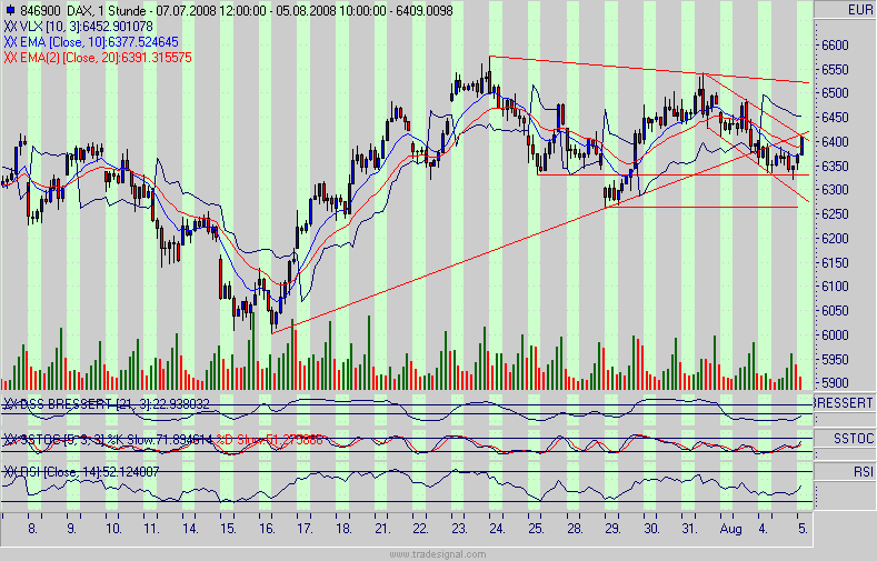 dax.gif