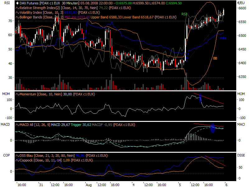 fdax05082224.png