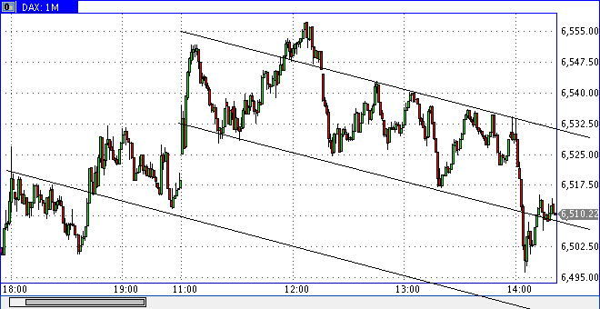 dax0806h1221trend.gif