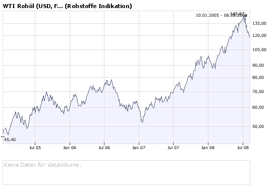 bigchart_wti.png