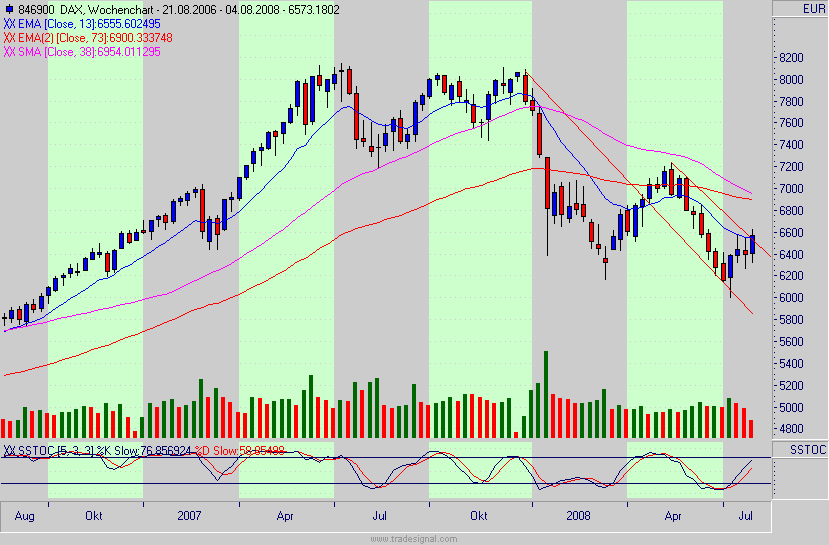 dax.gif