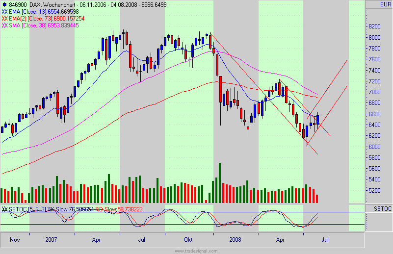 dax.gif