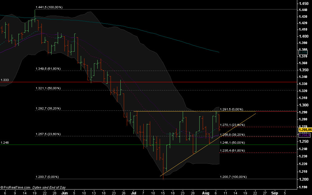 spx_daily_080807.png