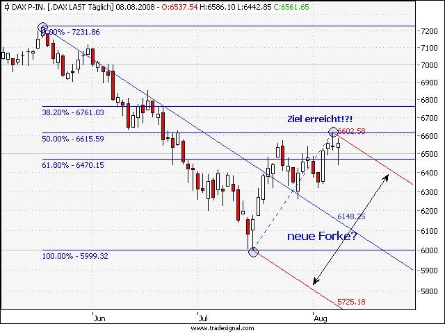 daxchart08_08_2008_1.jpg