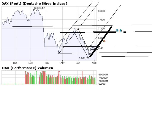 dax9aug.png