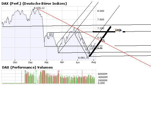 dax9aug1.png