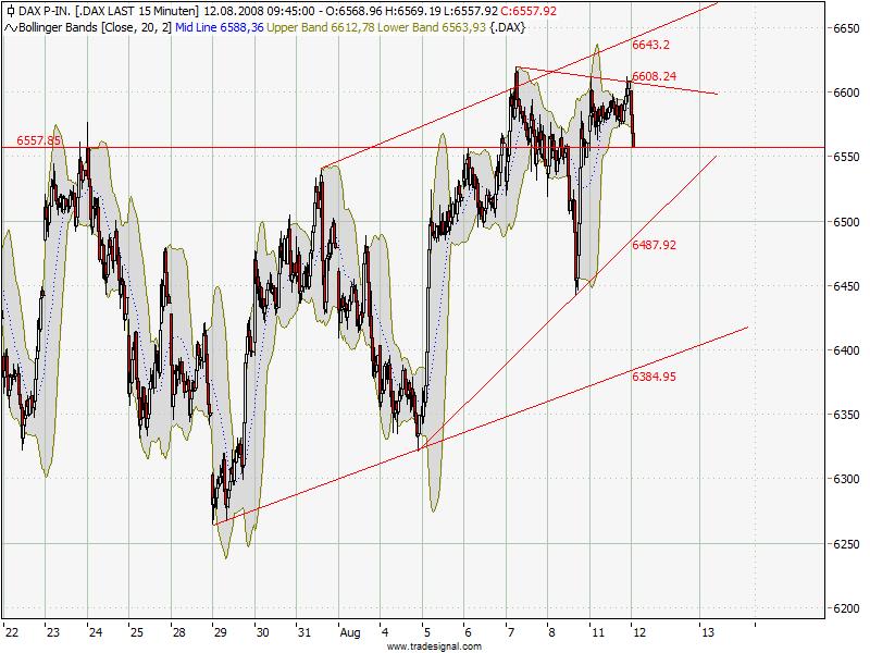 dax15min.jpg