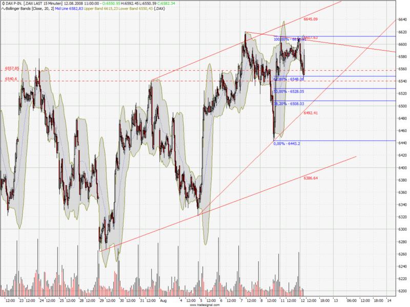 dax15min.jpg