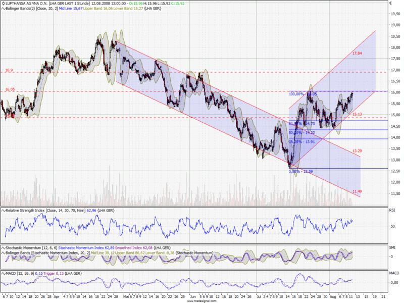 lufthansa_daily_chart.jpg