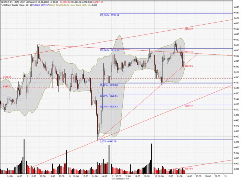 dax15min.jpg