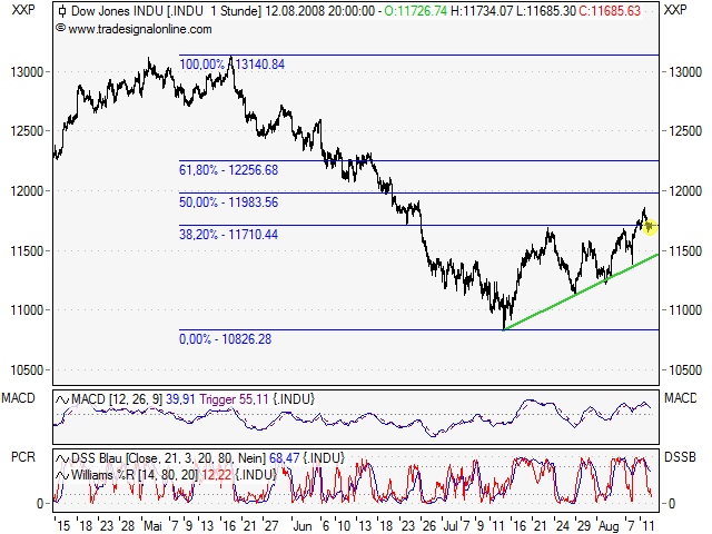 dow12081952.png