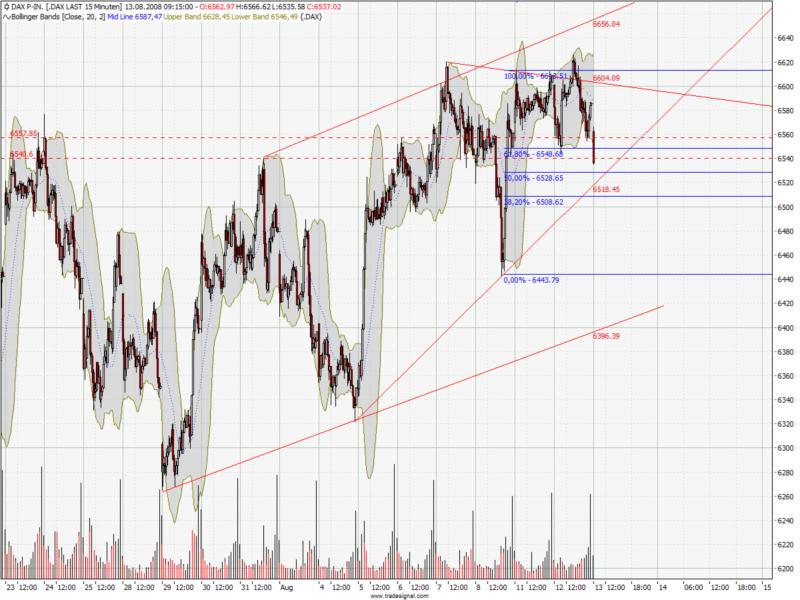 dax15min.jpg