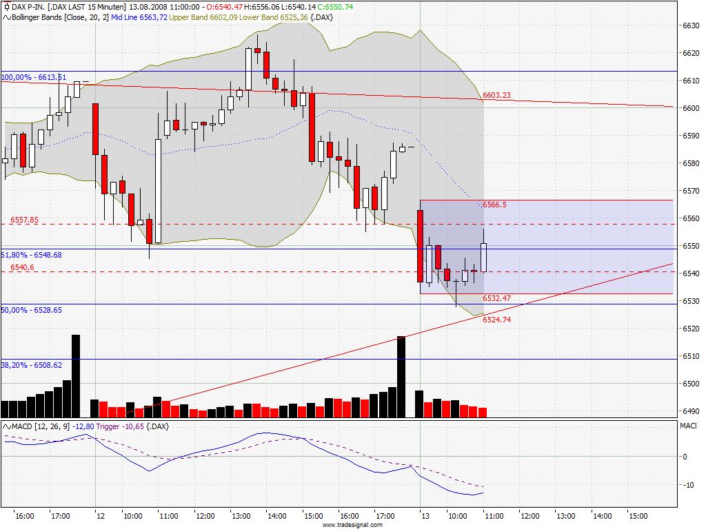 dax15min.jpg