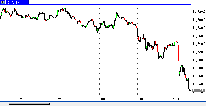 dow0813h1550.gif