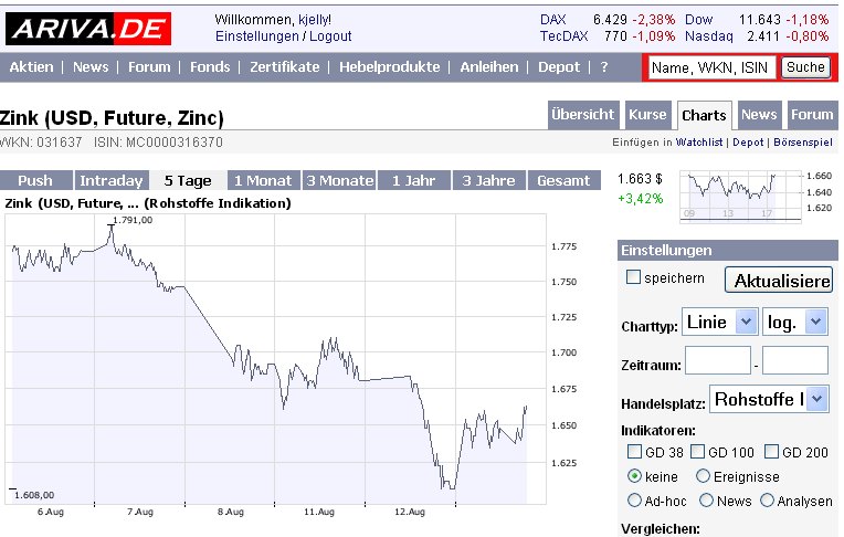 zink2008-08-13.jpg