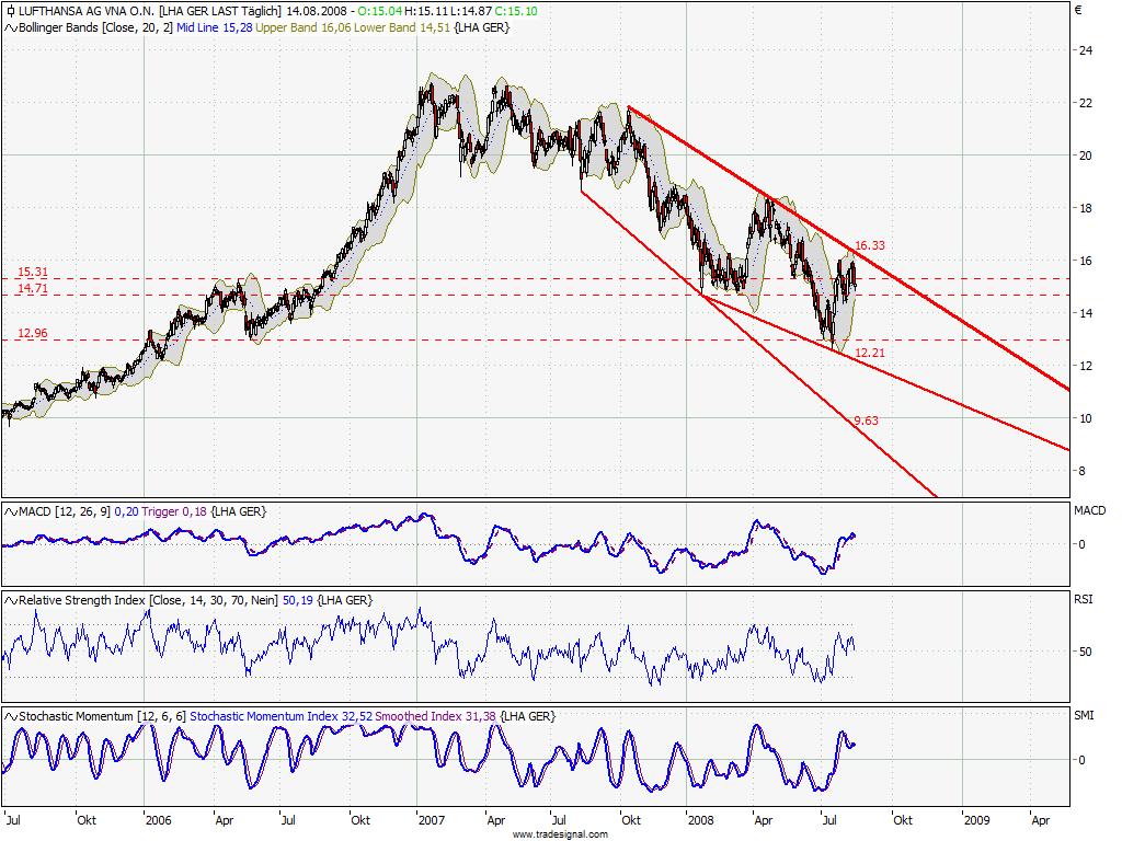 lufthansa_daily_chart.jpg