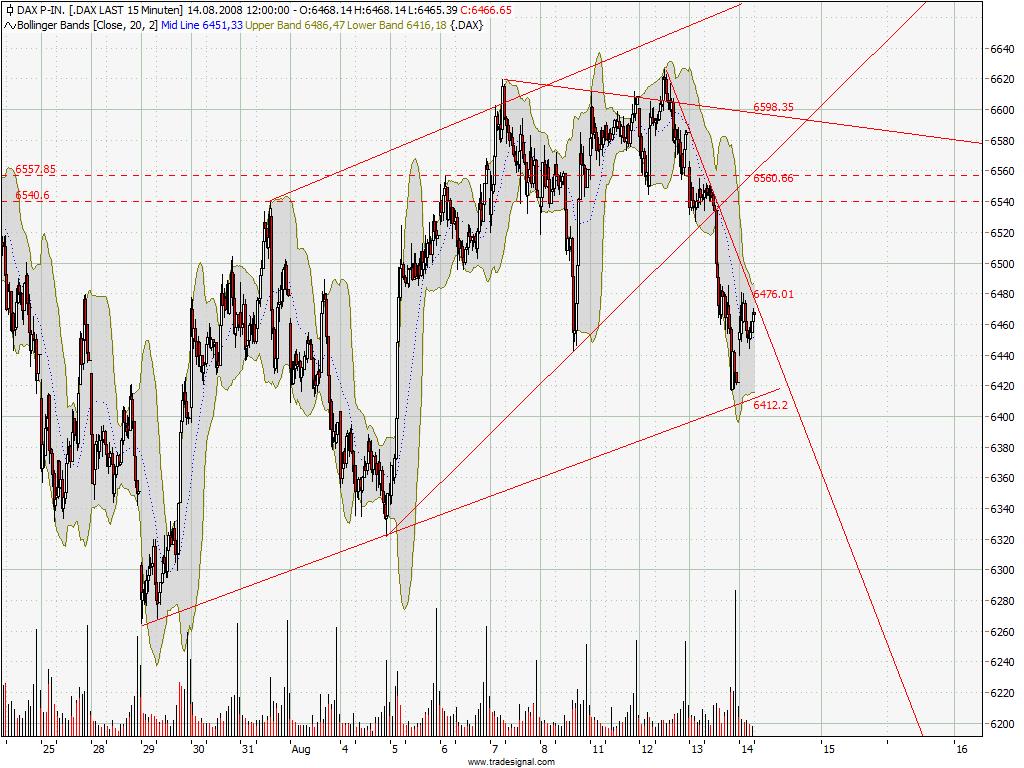 dax15min.jpg