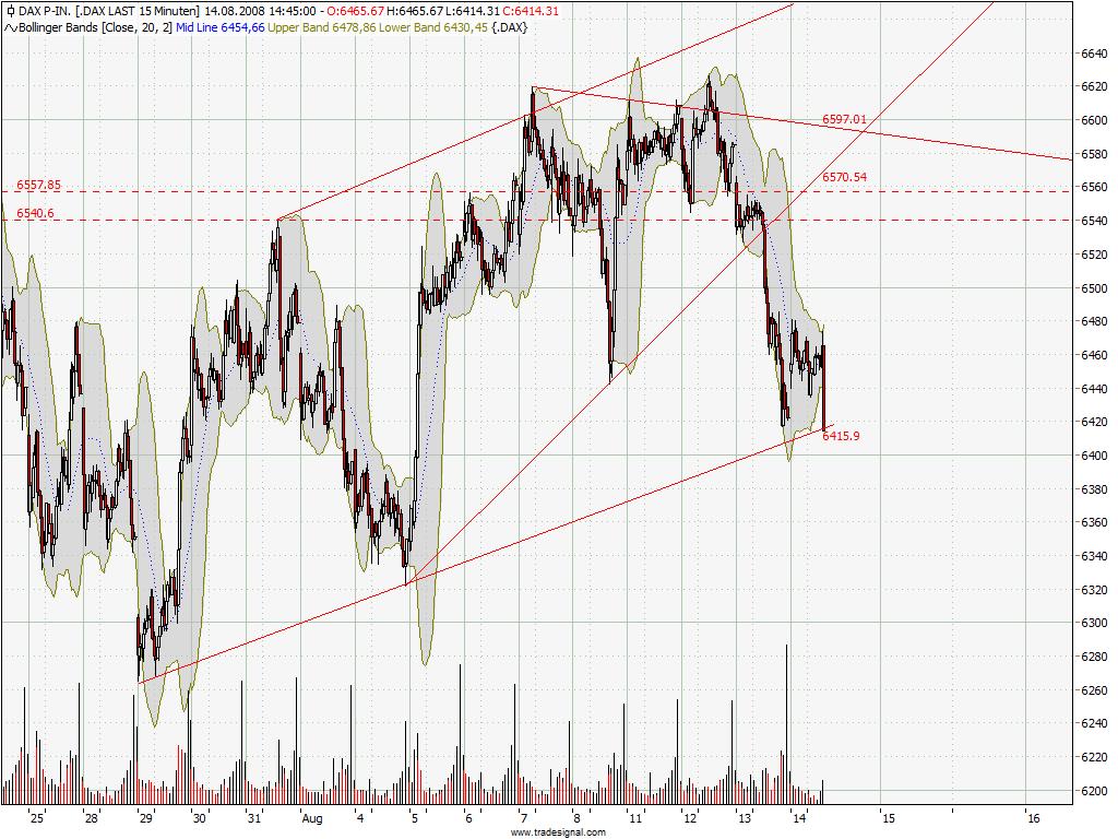 dax15min.jpg