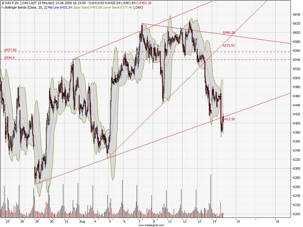 dax15min.jpg