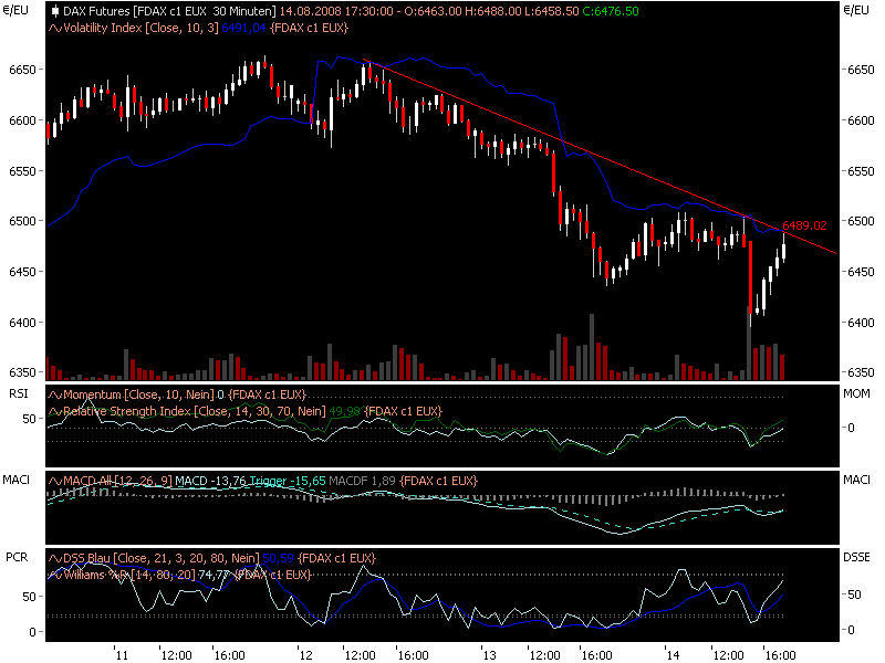 fdax14081742.png