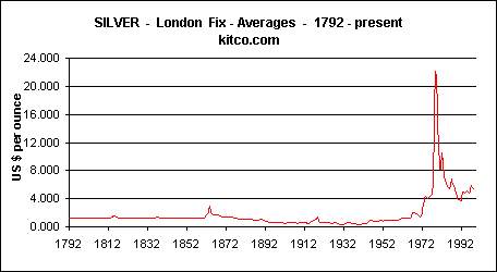 silberchart.gif