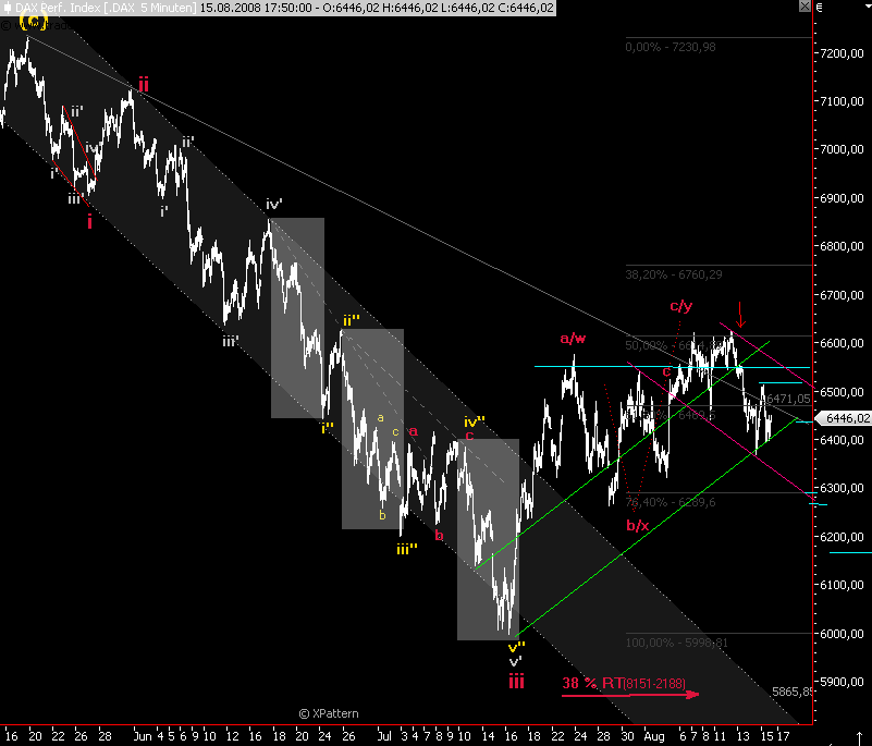 dax0815trend.png