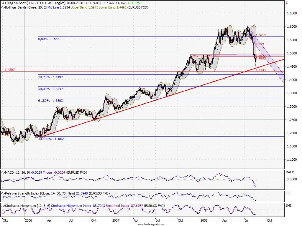 eurusd_dailychart.jpg