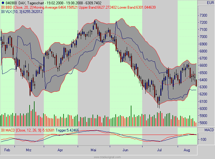 dax.gif