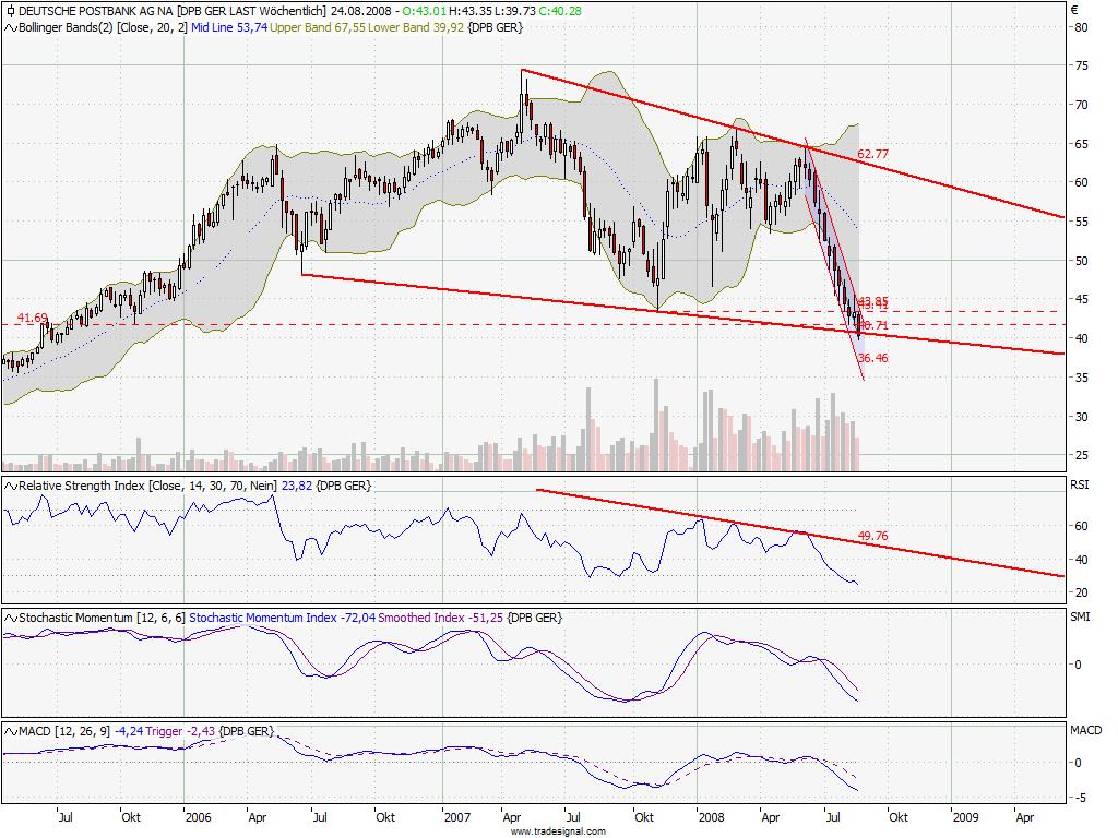 postbank_weekly.jpg