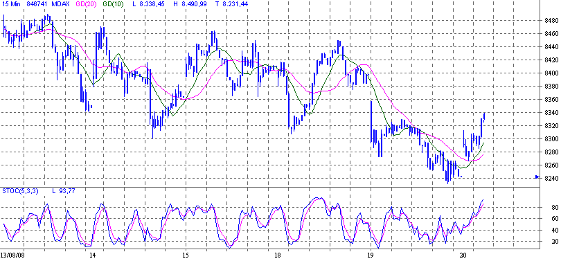 mdax.gif