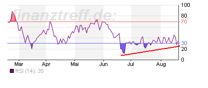 dpb-rsi.png