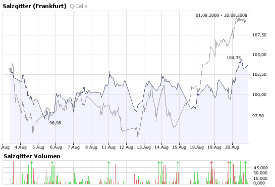 bigchart.png