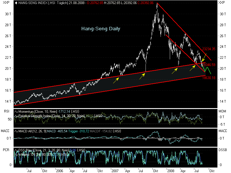 hangseng1.png