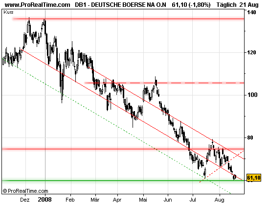 deutscheboerse.png